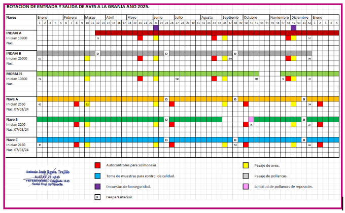 Informe técnico para trámites sanitarios - Imagen 5